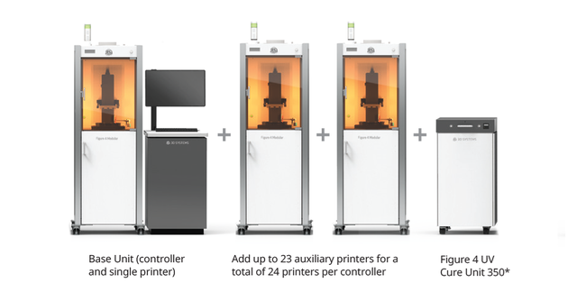Anima The 3d Printer Experts Figure 4 Modular
