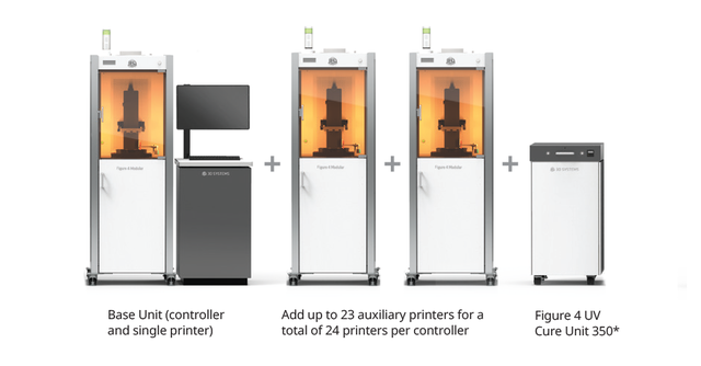 Picture for category Modular Scalability