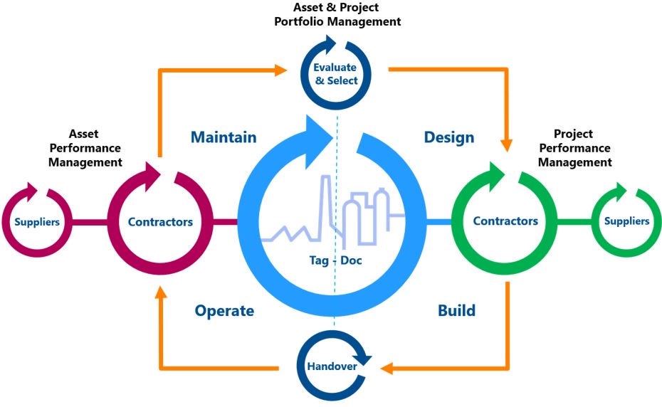 Picture for category Engineering Document Management with Meridian