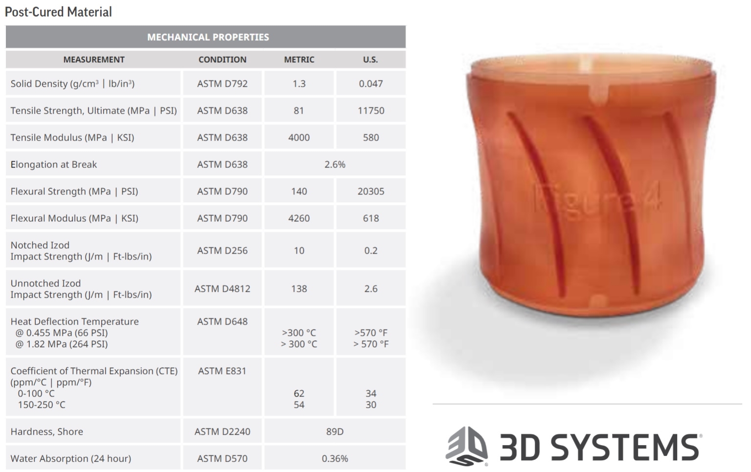 Picture for category High Thermal-Resistance, Translucent Amber Plastic for Flow Visualization (HDT >300 °C)
