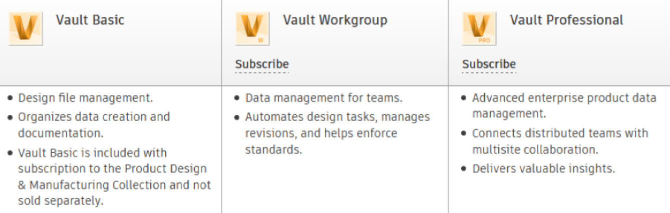 Picture for category Vault product categories: