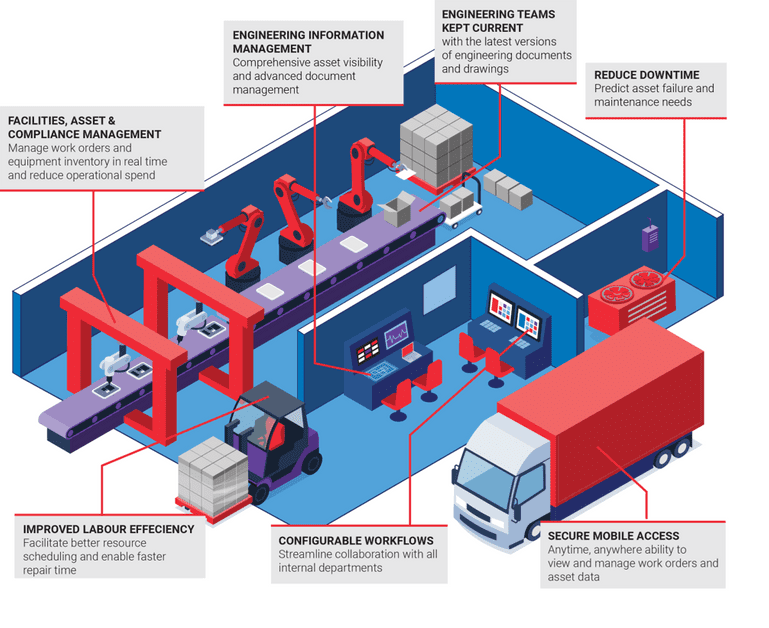 Picture for category THE BENEFITS OF AN EFFICIENT PLATFORM