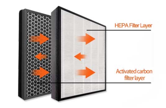 Picture for category HEPA Air Filtration